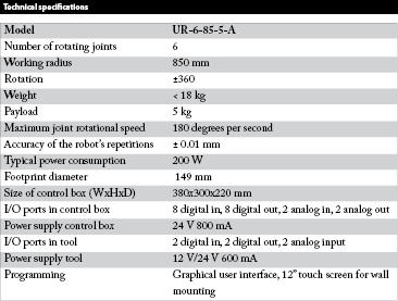 Technical specifications